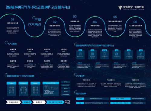 聚焦智能汽車網絡安全,智車信安新一代vsoc 發布